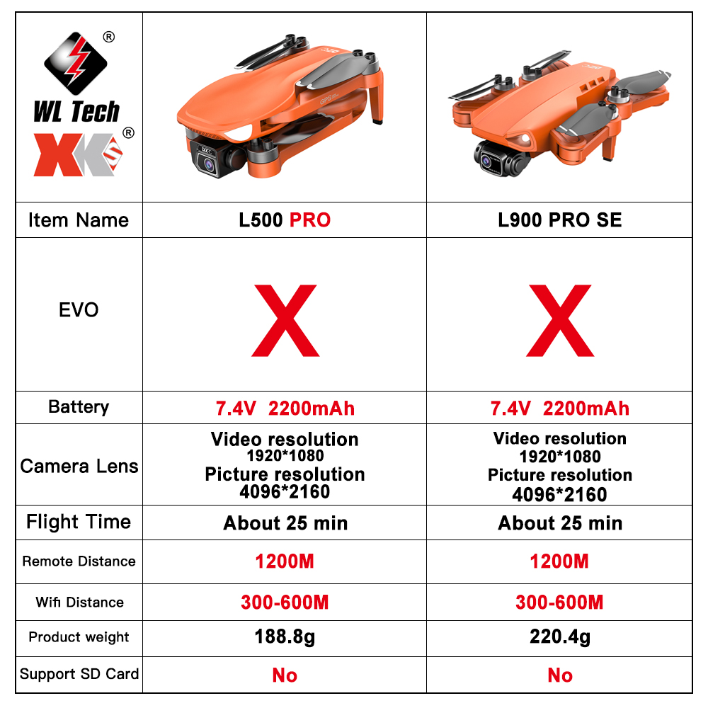 L500 PRO GPS Drone 4K Profesio - Drone Rc Team City incelemesi ve fiyatı