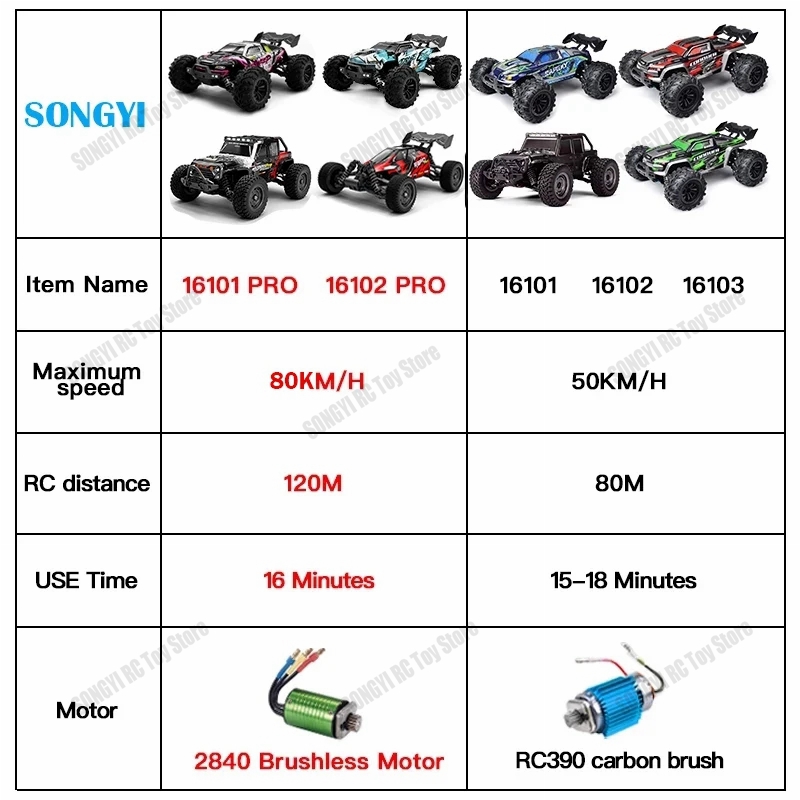 16103 Hızlı RC Arabalar 50km/s - Drone Bike Rc incelemesi ve fiyatı