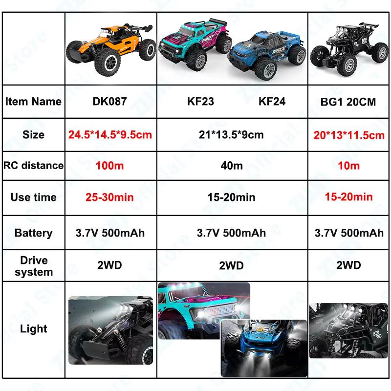 ZWN 1:16/1:20 2.4G Model RC Ar - Drone Bike Rc incelemesi ve fiyatı