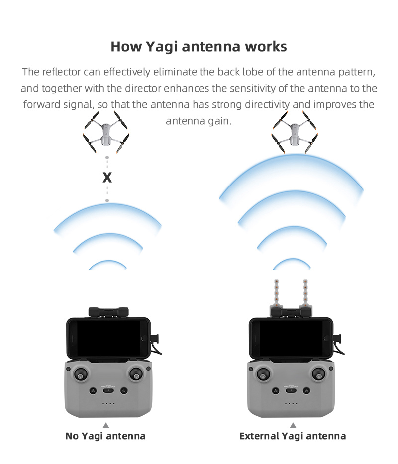 Sinyal Güçlendirici Yagi Anten - Drone Dji Rc 2 incelemesi ve fiyatı